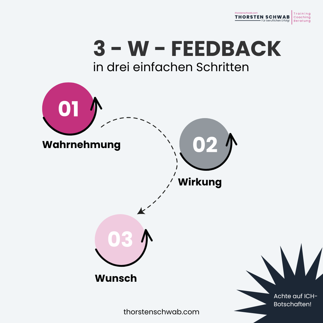 3-W-Feedback-Schritte 3-W-Feedback in einfachen Schritten.